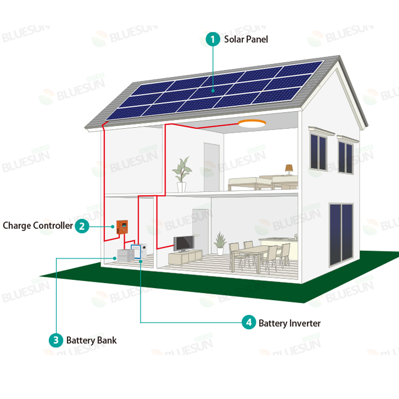 20KW off-grid solar power system